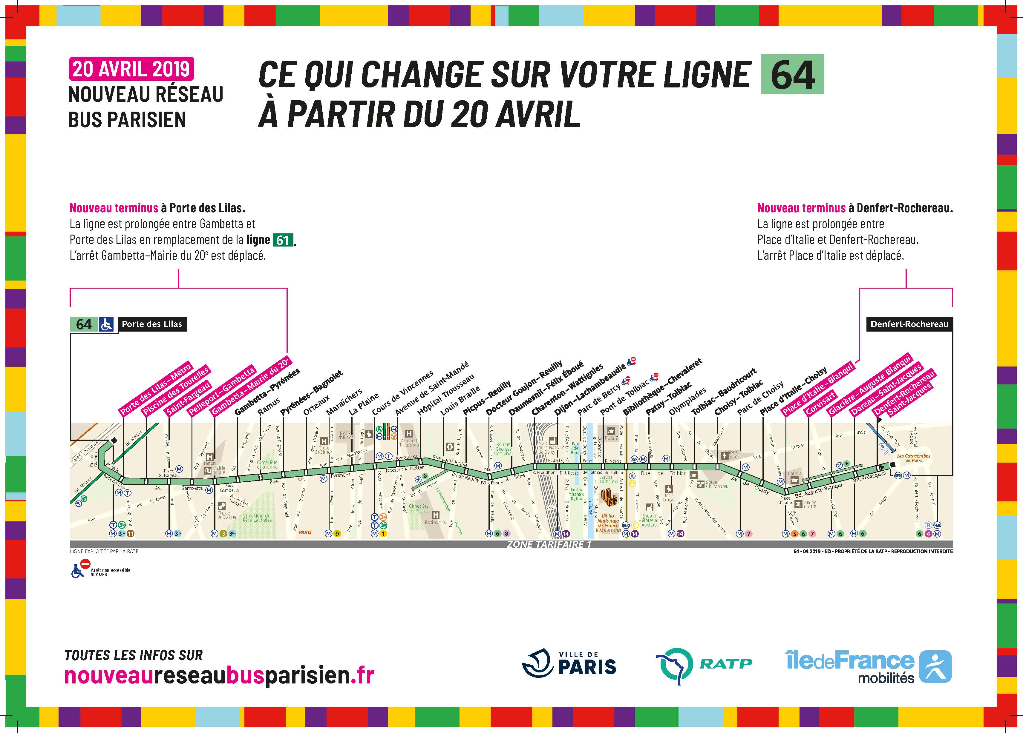 Ce qui change ligne 64